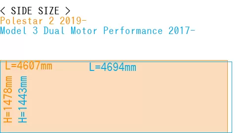 #Polestar 2 2019- + Model 3 Dual Motor Performance 2017-
